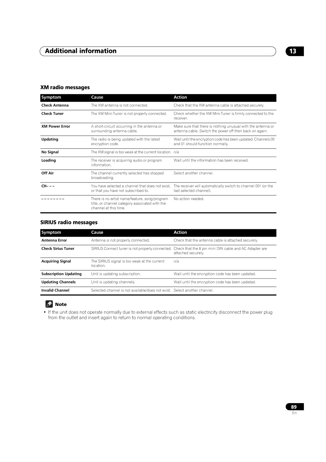 DreamGEAR VSX-92TXH, VSX-94TXH operating instructions XM radio messages, Sirius radio messages 