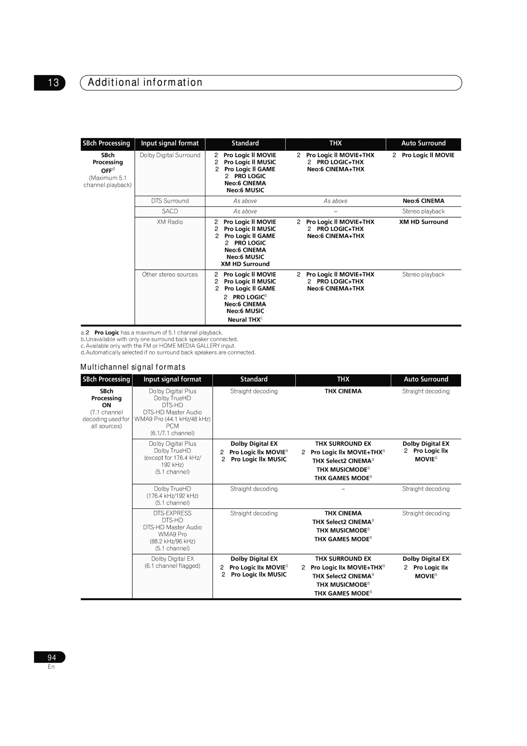 DreamGEAR VSX-94TXH Multichannel signal formats, XM Radio, Dolby Digital Plus Straight decoding, Movie a, THX Games Mode a 