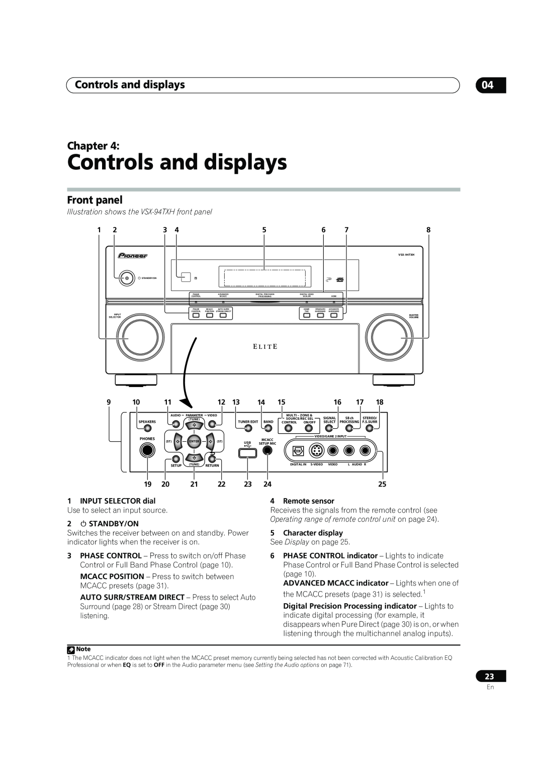 DreamGEAR VSX-92TXH Controls and displays, Chapter, Front panel, Illustration shows the VSX-94TXH front panel 