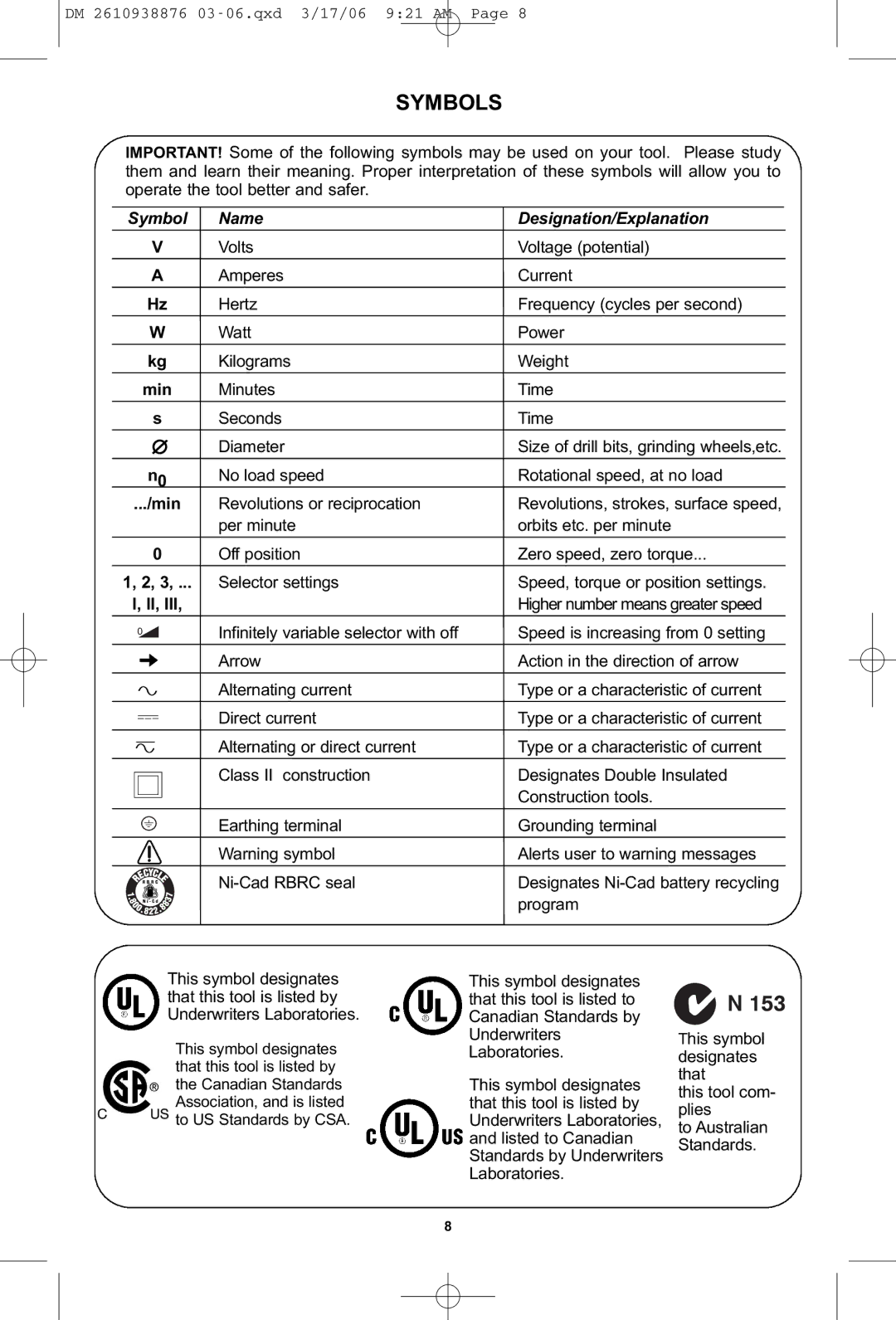 Dremel 03-5415317 manual Symbols, Symbol Name Designation/Explanation 