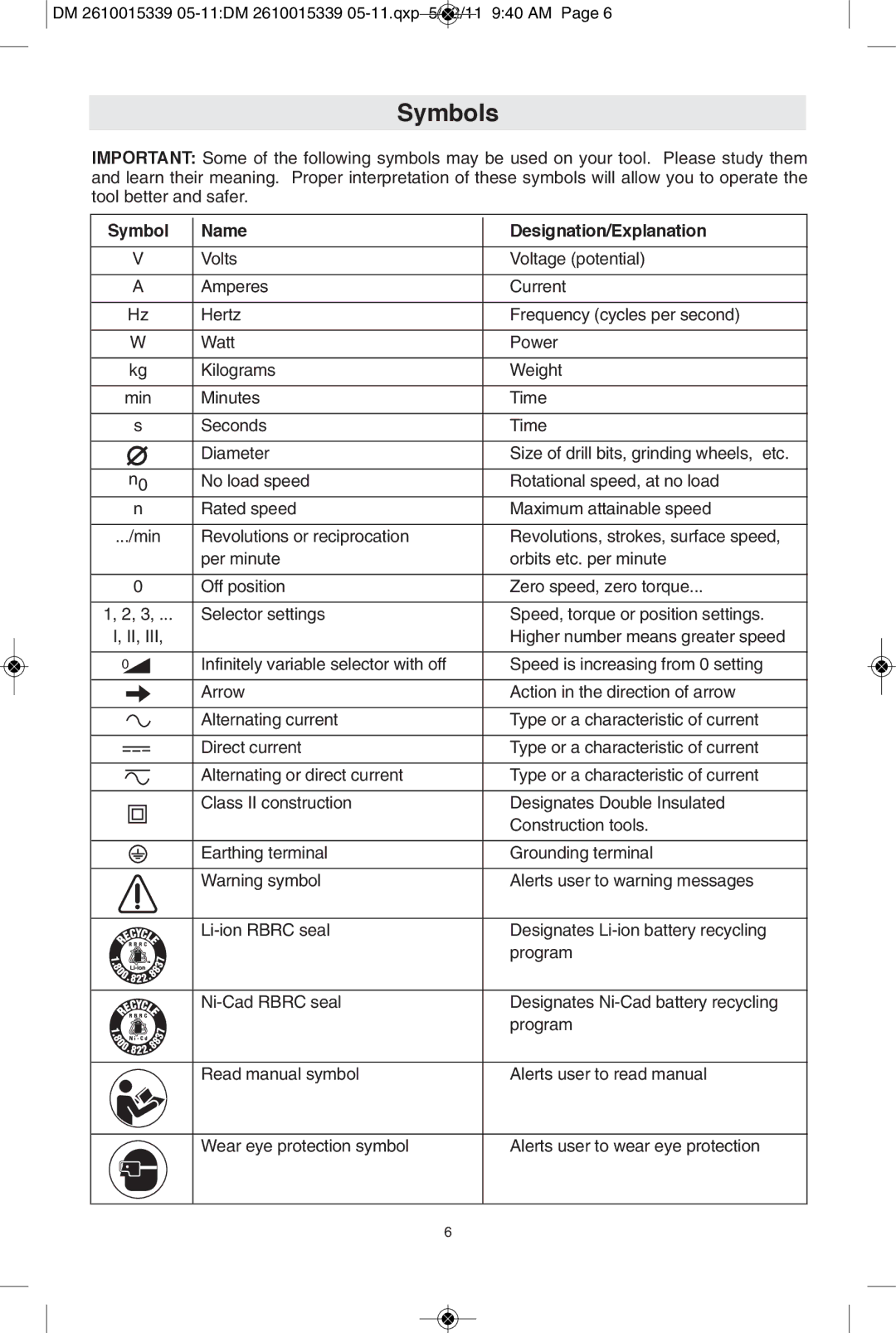 Dremel 100, 3000, 200 manual Symbols, Name Designation/Explanation 