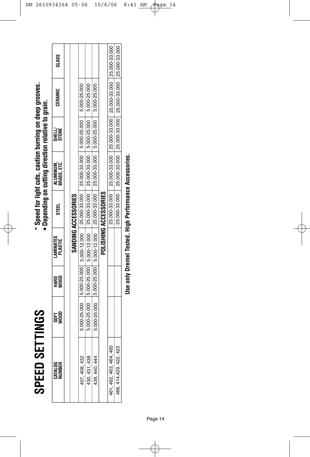 Dremel 398-49 owner manual Sanding Accessories 