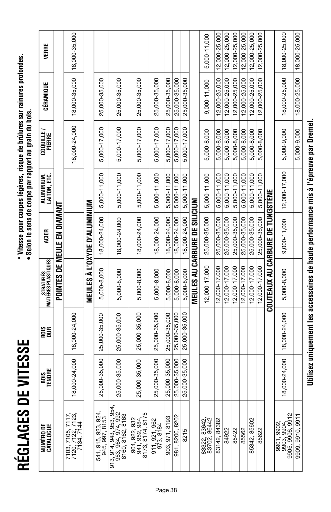 Dremel 398 owner manual Réglages DE Vitesse, Meules AU Carbure DE Silicium 