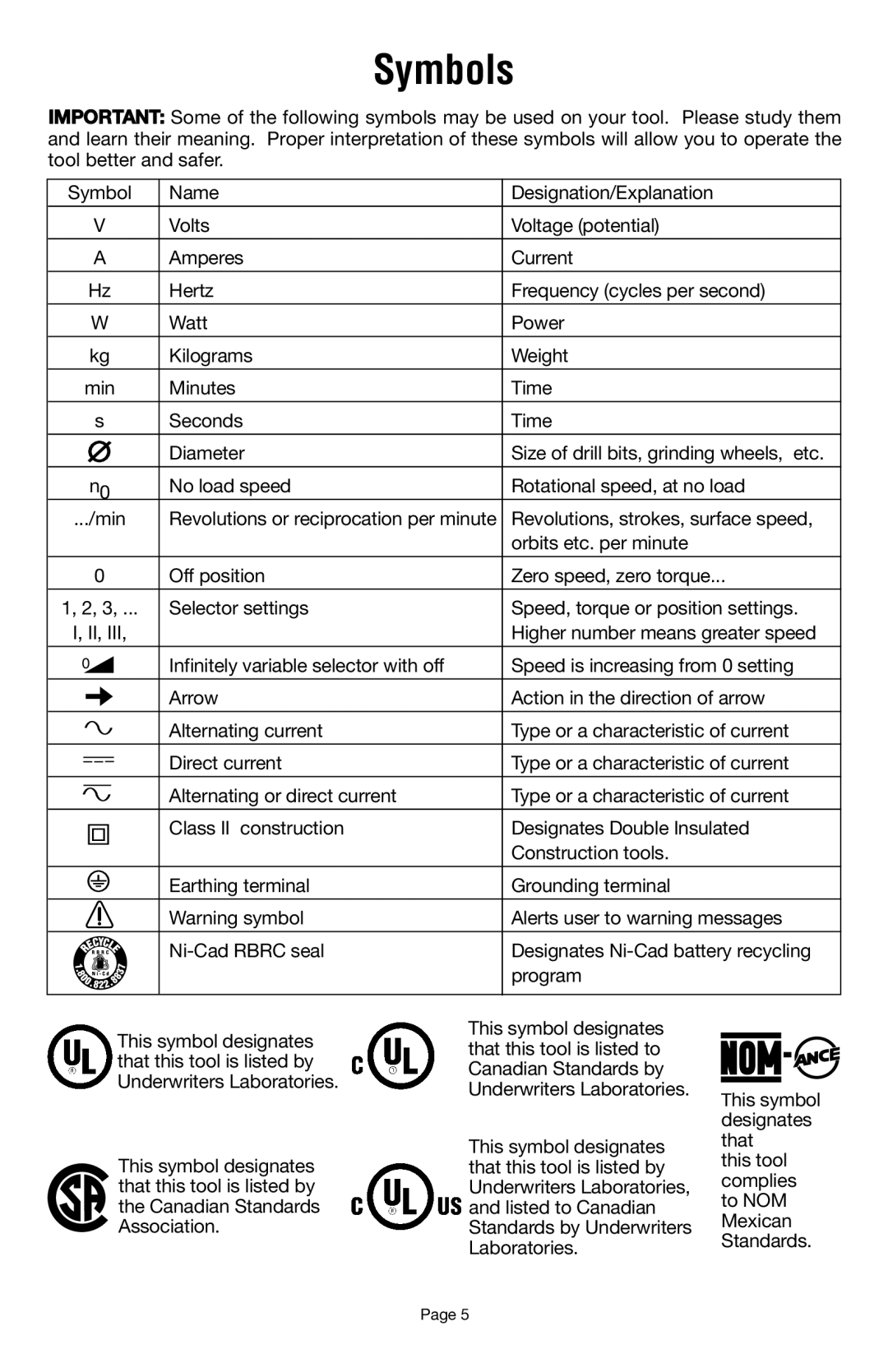 Dremel 398 owner manual Symbols 