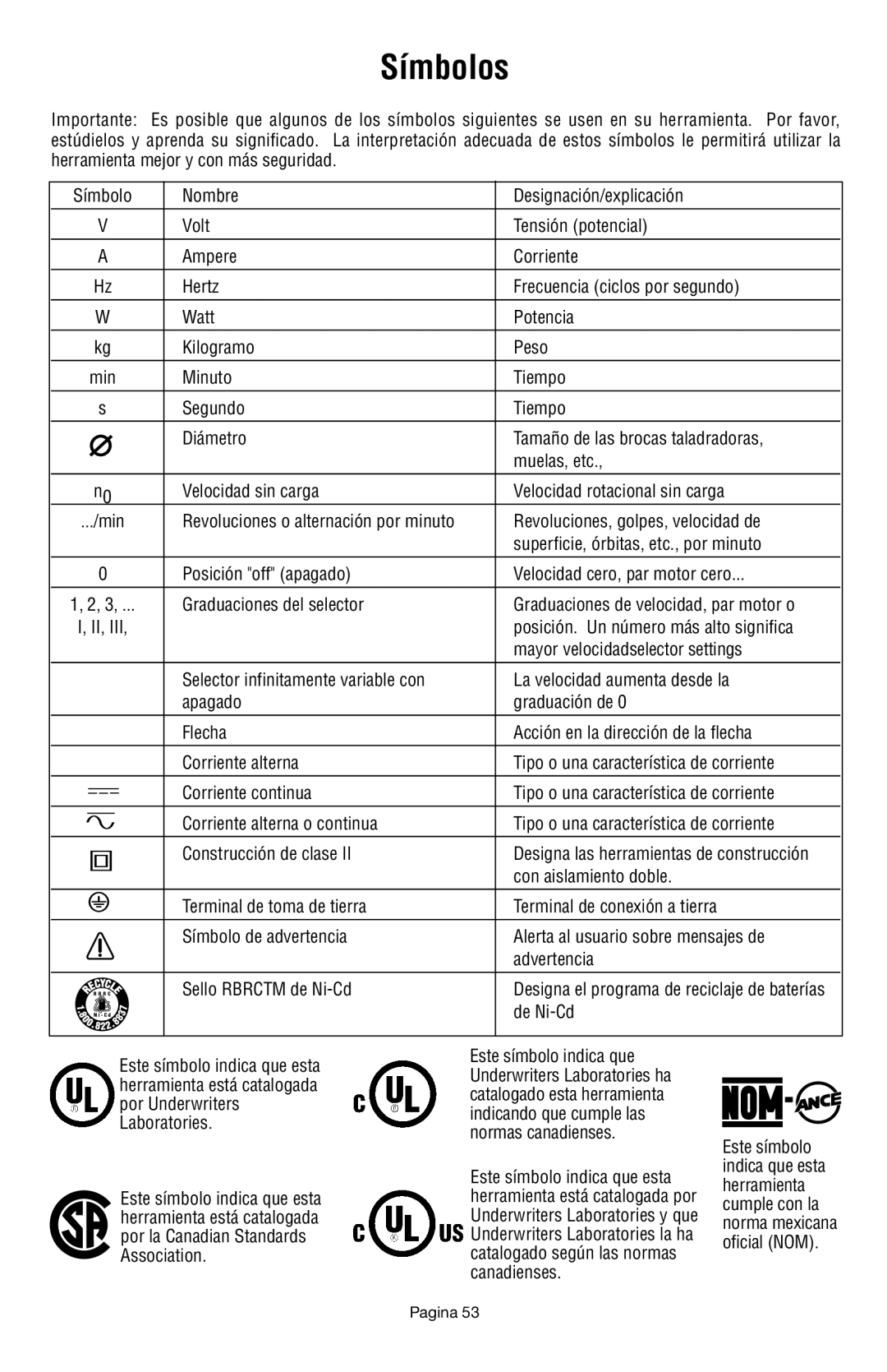 Dremel 398 owner manual Símbolos, Designa las herramientas de construcción 