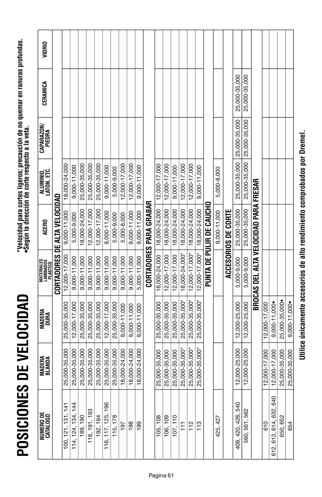 Dremel 398 owner manual Posiciones DE Velocidad, Cortadores DE Alta Velocidad 