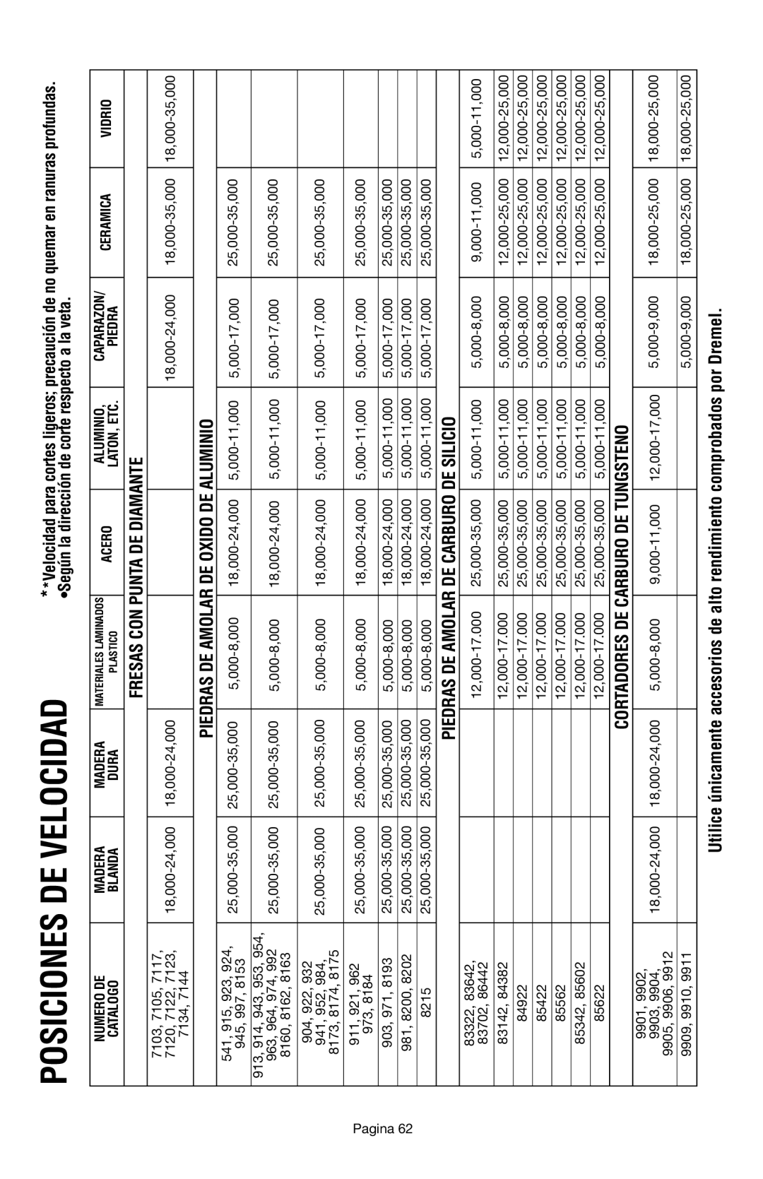 Dremel 398 owner manual Posiciones DE Velocidad 