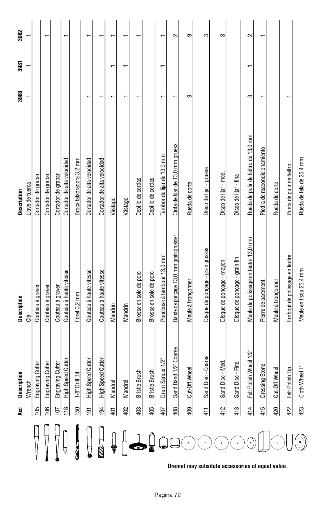 Dremel 398 owner manual Acc Description 