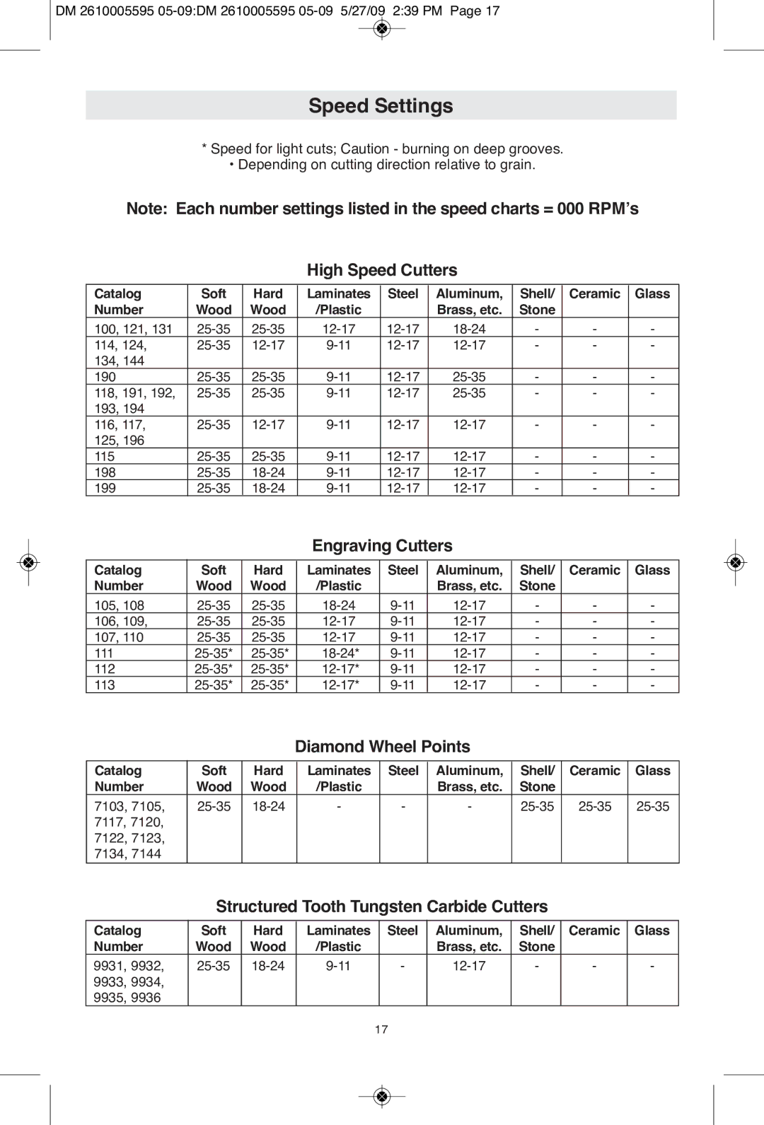 Dremel 4000 manual Speed Settings, High Speed Cutters, Engraving Cutters, Diamond Wheel Points 