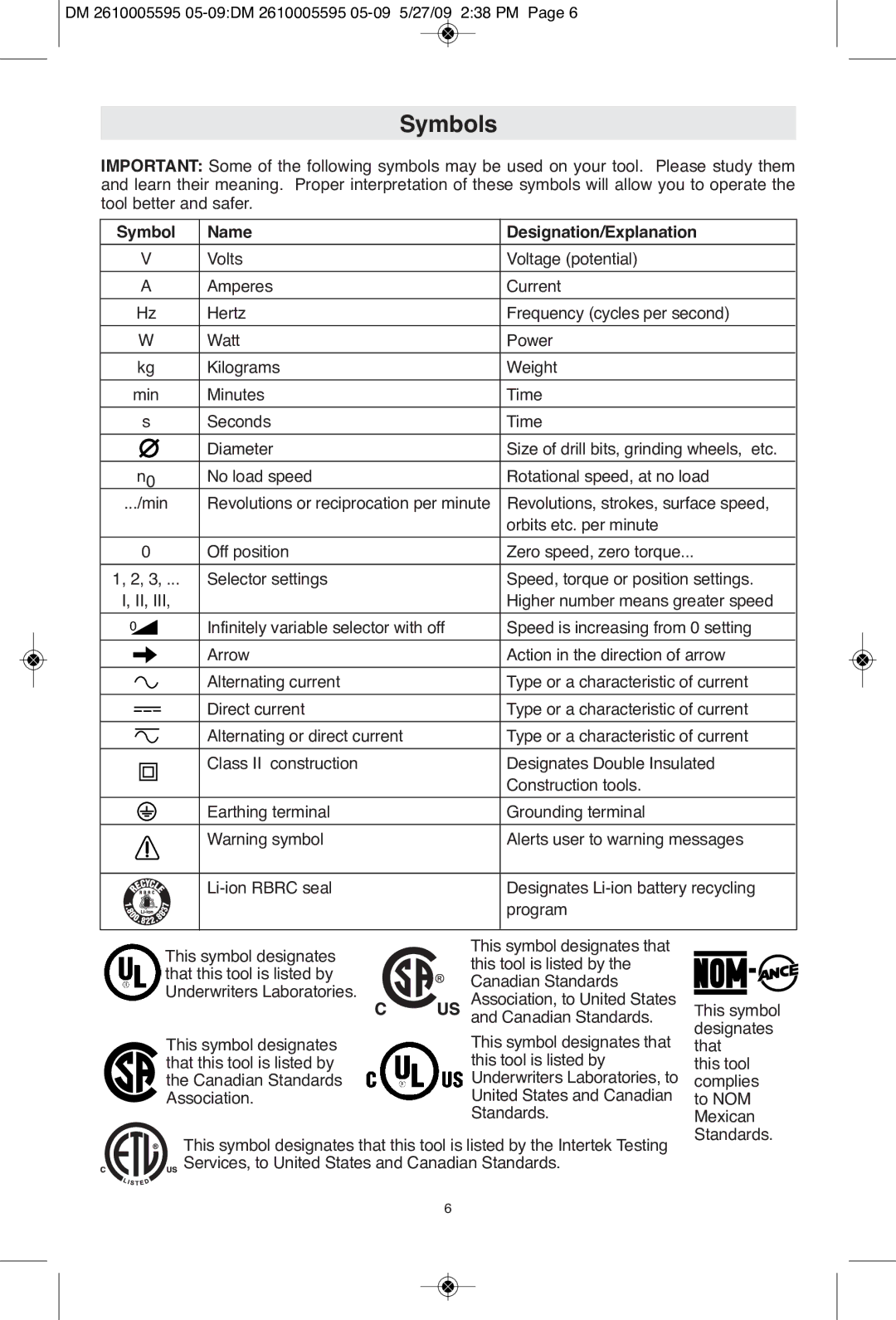 Dremel 4000 manual Symbols, Symbol Name Designation/Explanation 