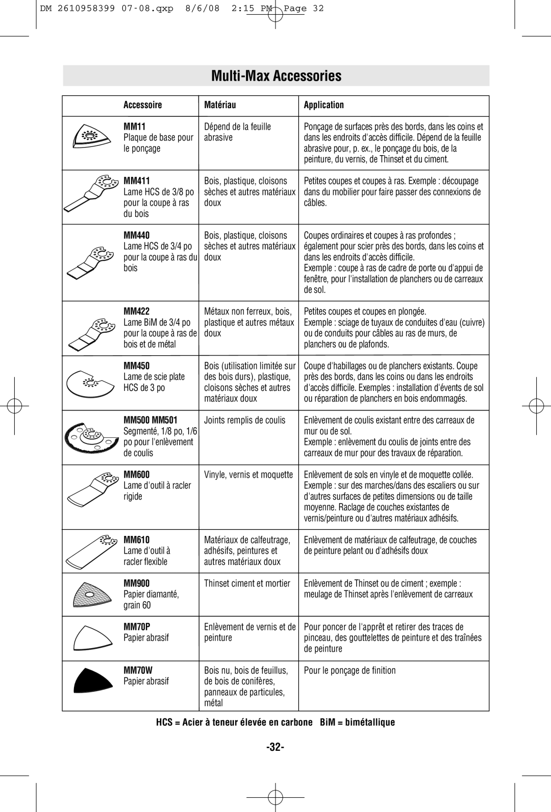 Dremel 6300 manual Accessoire Matériau Application MM11, HCS = Acier à teneur élevée en carbone BiM = bimétallique 