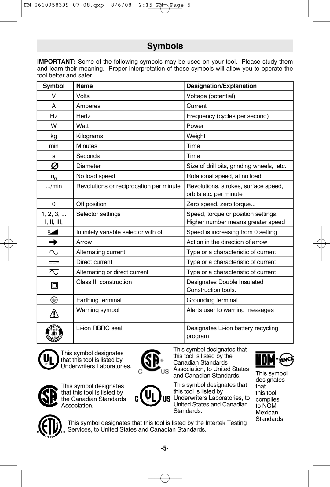 Dremel 6300 manual Symbols, Symbol Name Designation/Explanation 