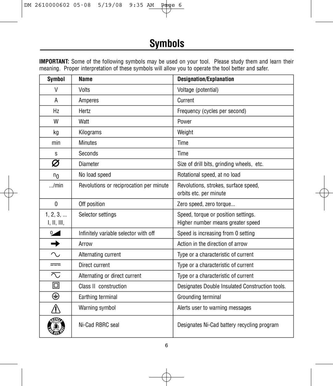 Dremel 761 manual Symbols, Name Designation/Explanation 