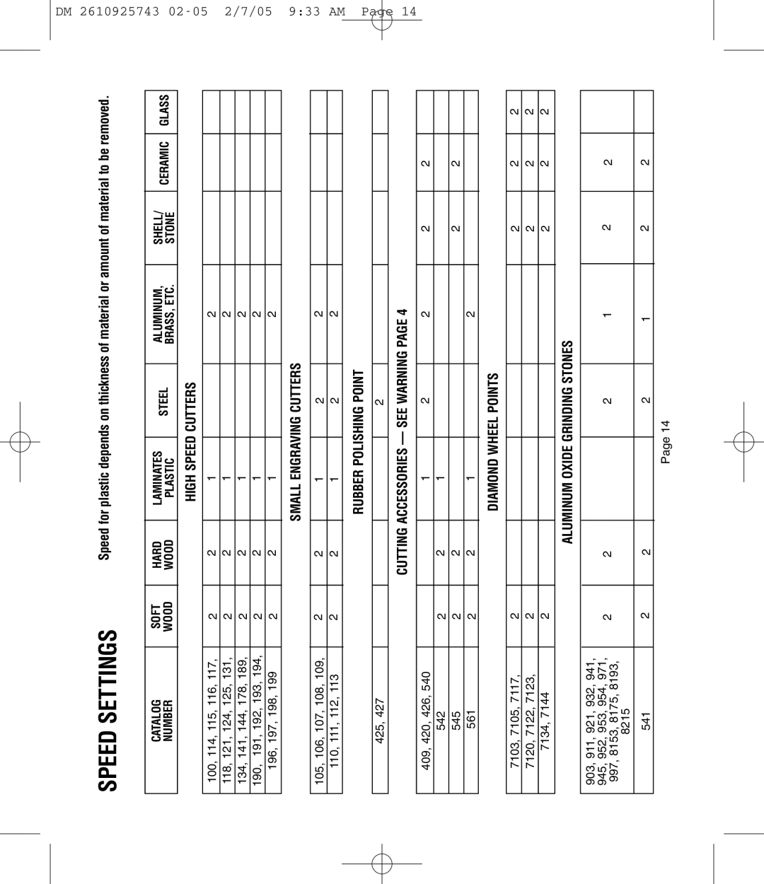 Dremel 750, 770, 754 owner manual High Speed Cutters, Rubber Polishing Point, Aluminum Oxide Grinding Stones 