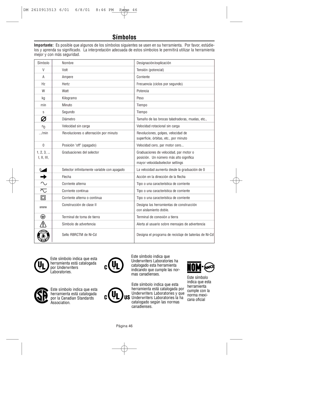 Dremel 780 owner manual Símbolos 