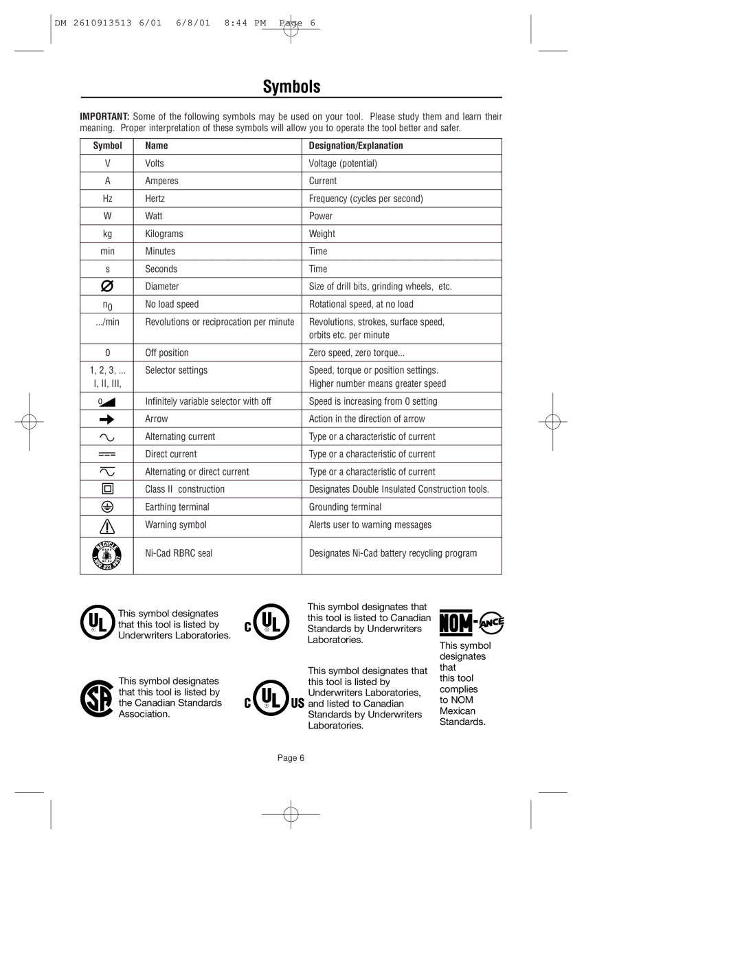 Dremel 780 owner manual Symbols, Name Designation/Explanation, Revolutions, strokes, surface speed, Orbits etc. per minute 