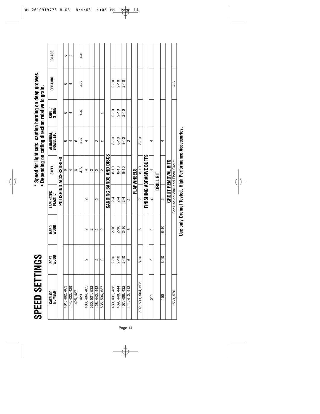 Dremel 800 owner manual Drill BIT 