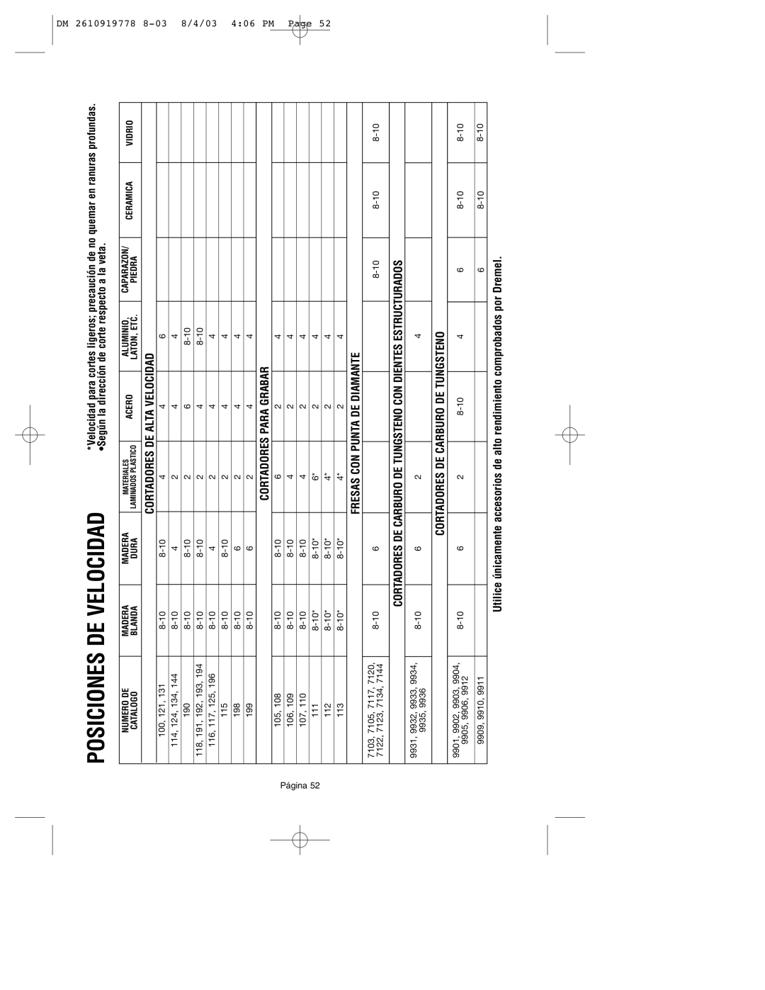 Dremel 800 owner manual Posiciones DE Velocidad 