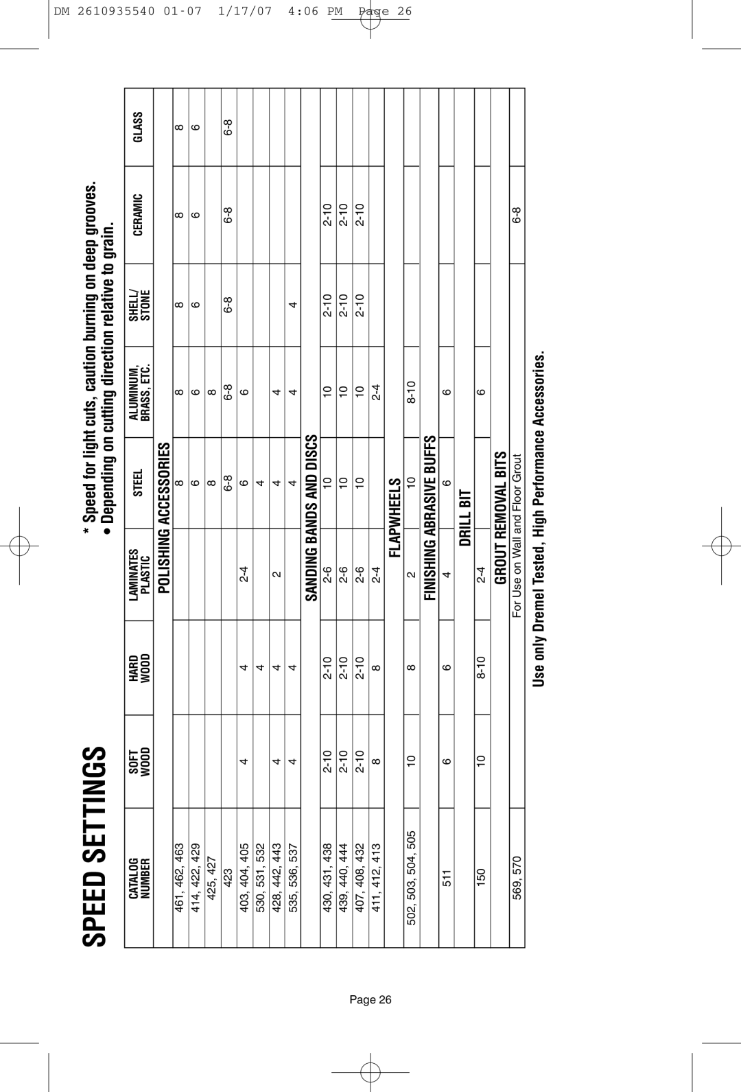 Dremel F013039519 owner manual Drill BIT 