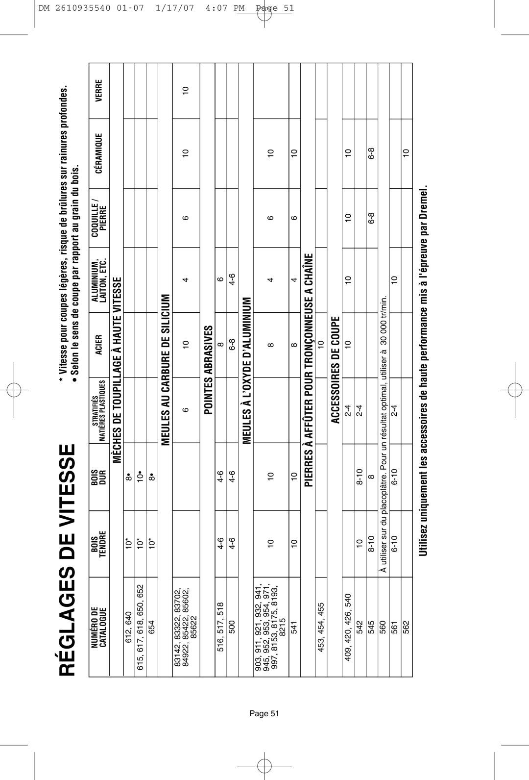 Dremel F013039519 owner manual Acier 