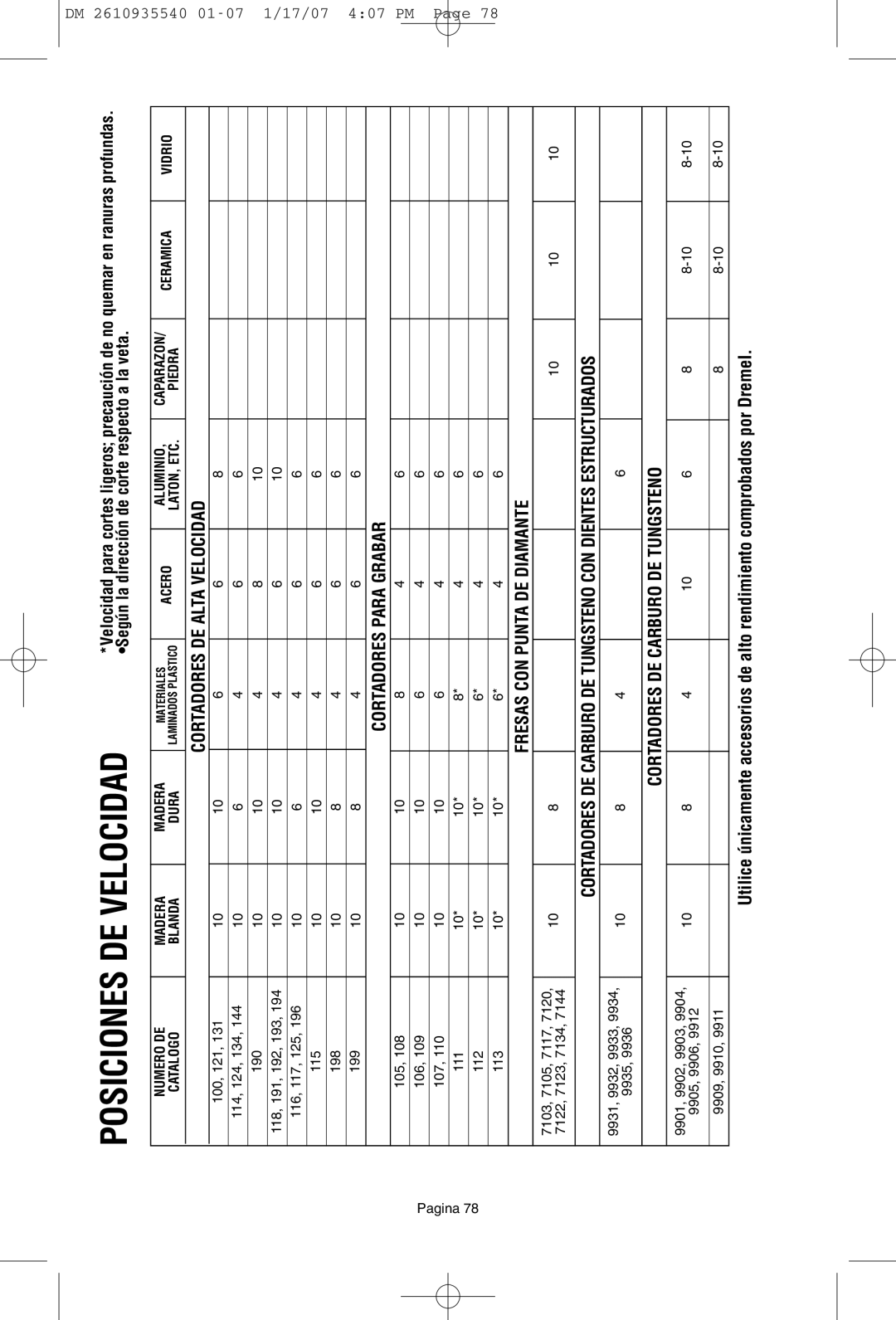 Dremel F013039519 owner manual Posiciones DE Velocidad 