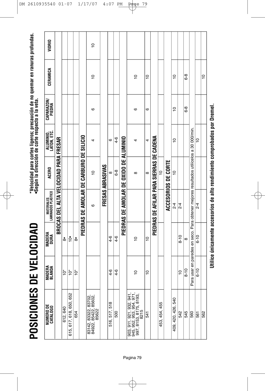 Dremel F013039519 owner manual Ceramica 