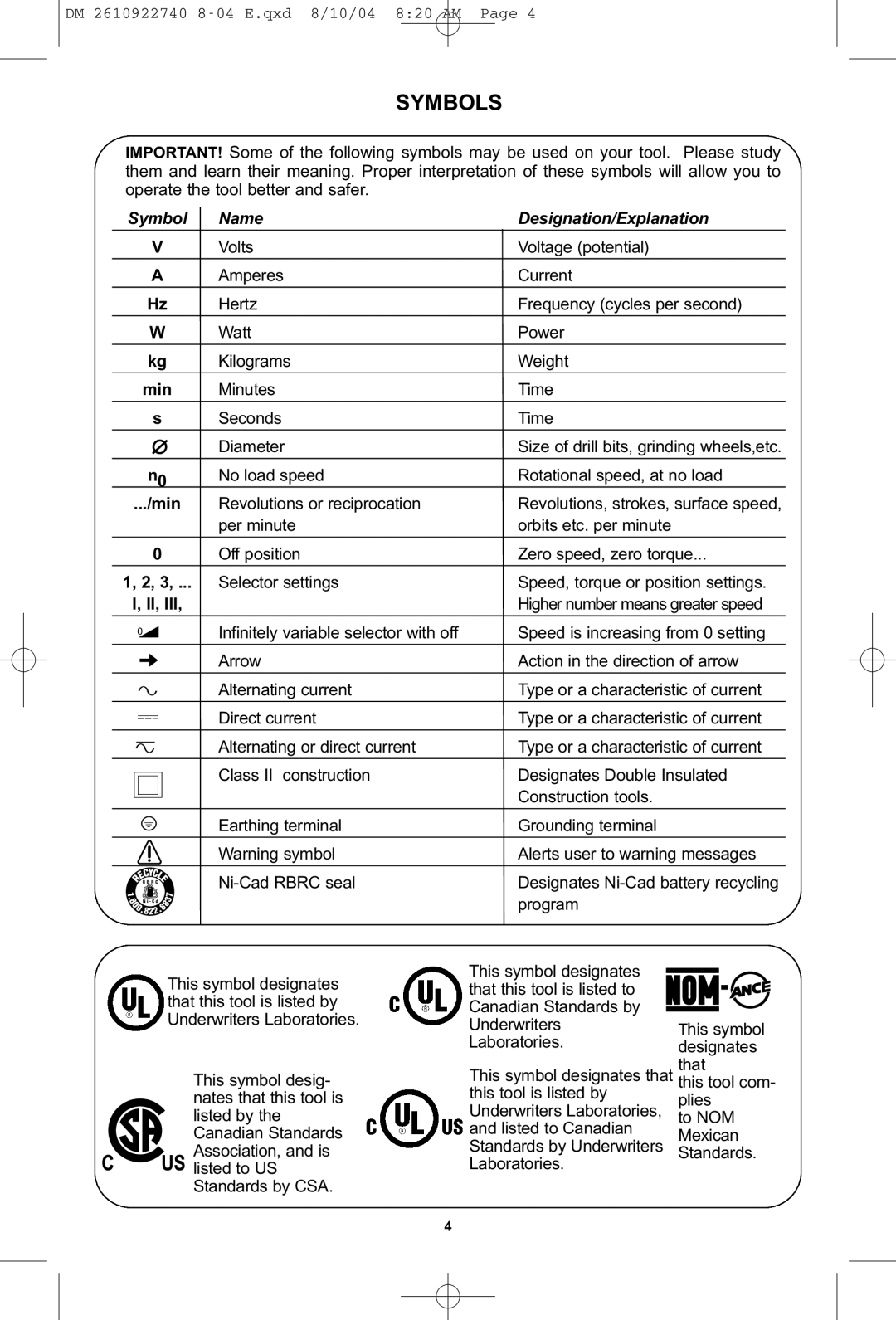 Dremel MS400 owner manual Symbols, Name 