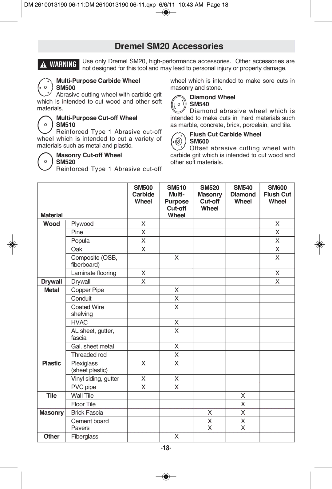 Dremel manual Dremel SM20 Accessories 