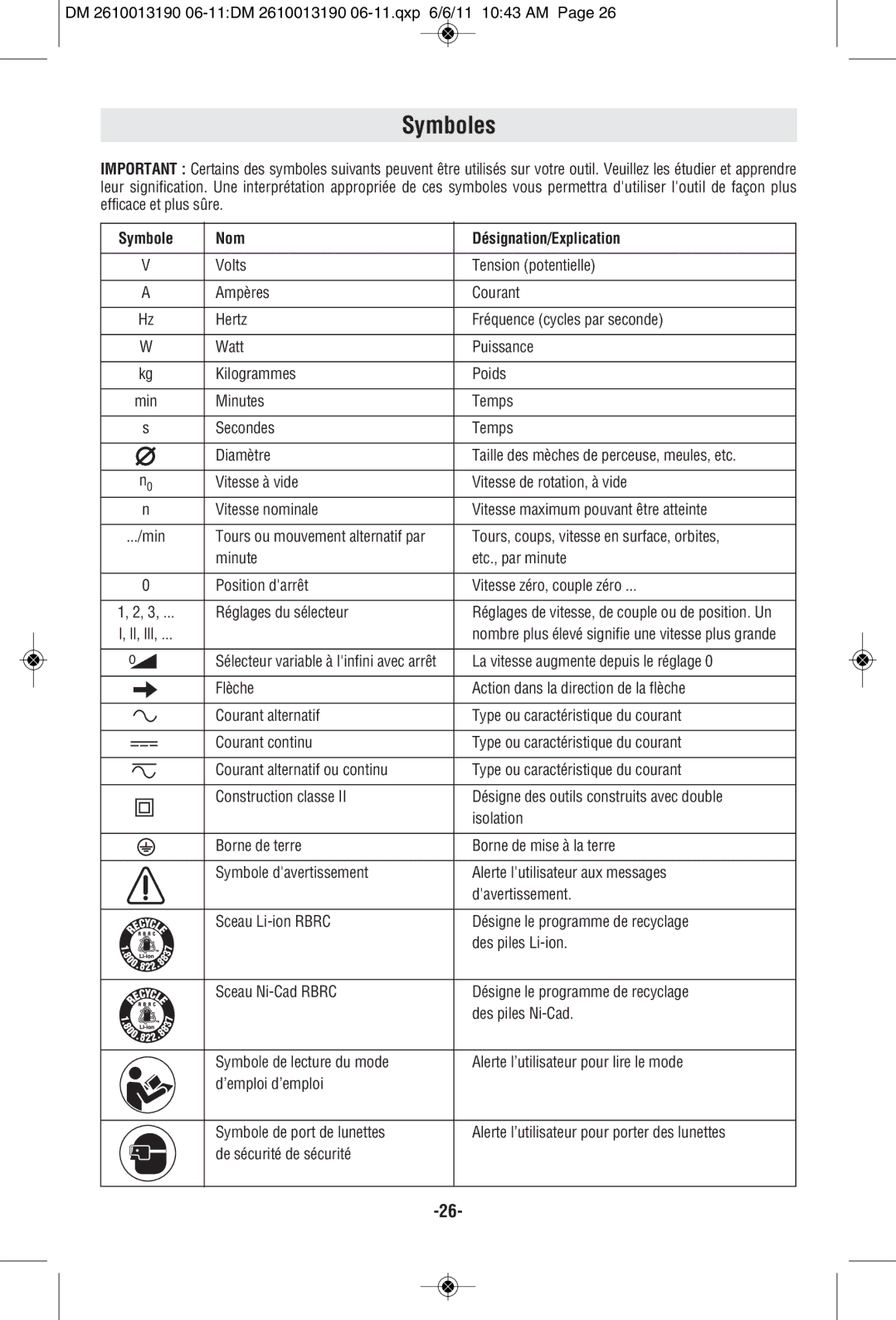 Dremel SM20 manual Symboles, Symbole Nom Désignation/Explication, Tours, coups, vitesse en surface, orbites 