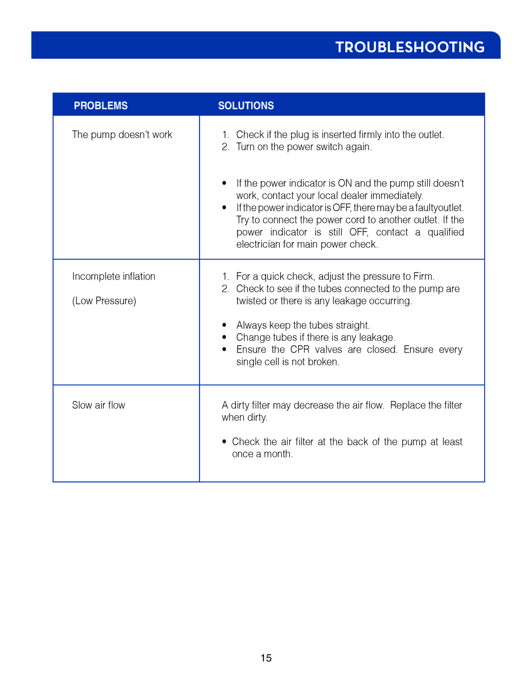 Drive Medical Design 14027 manual Troubleshooting 