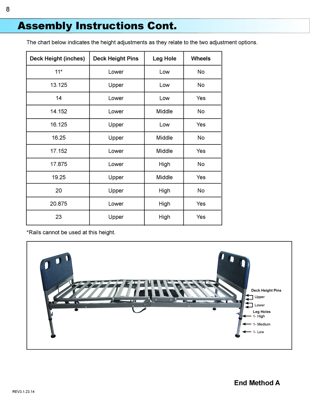 Drive Medical Design 15560 manual End Method a 