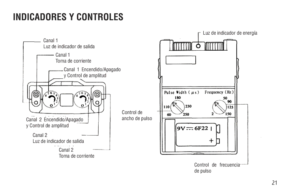 Drive Medical Design AGF-3E manual Indicadores Y Controles, Canal Luz de indicador de salida Toma de corriente 