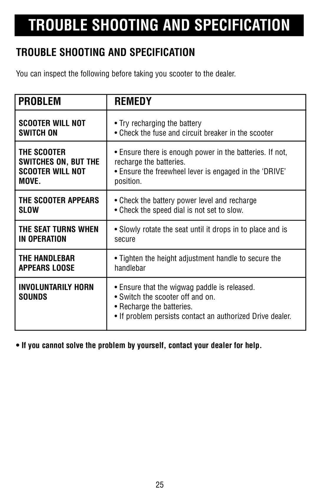 Drive Medical Design Mobility Scooter owner manual Trouble Shooting and Specification, Problem Remedy 