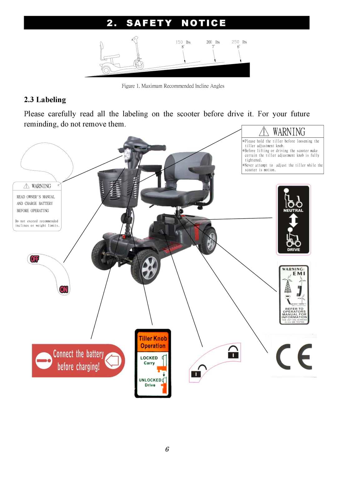 Drive Medical Design PhoenixHD4, PhoenixHD3 owner manual Labeling, Maximum Recommended lncline Angles 