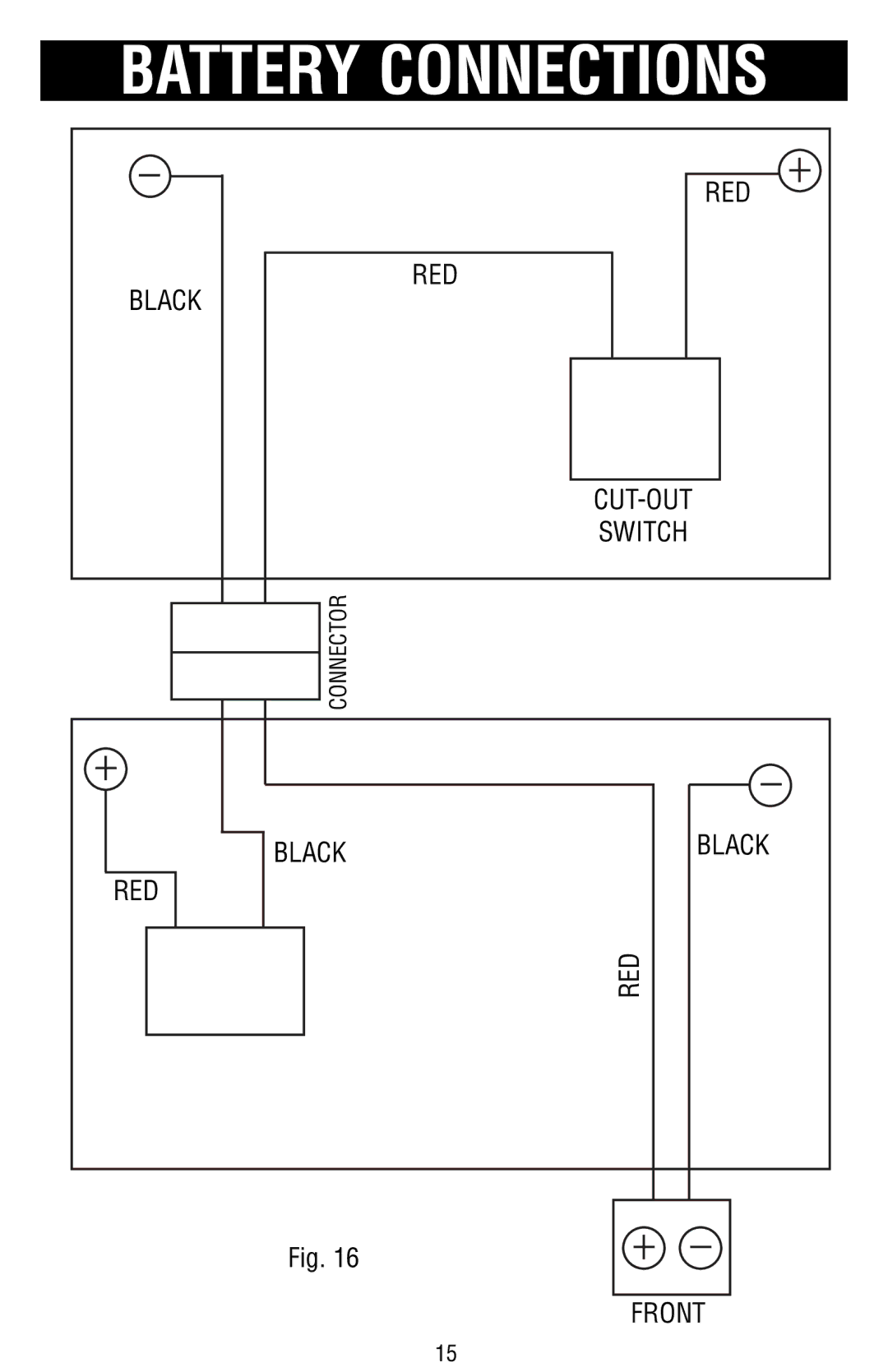 Drive Medical Design Power Wheelchair owner manual Battery Connections 