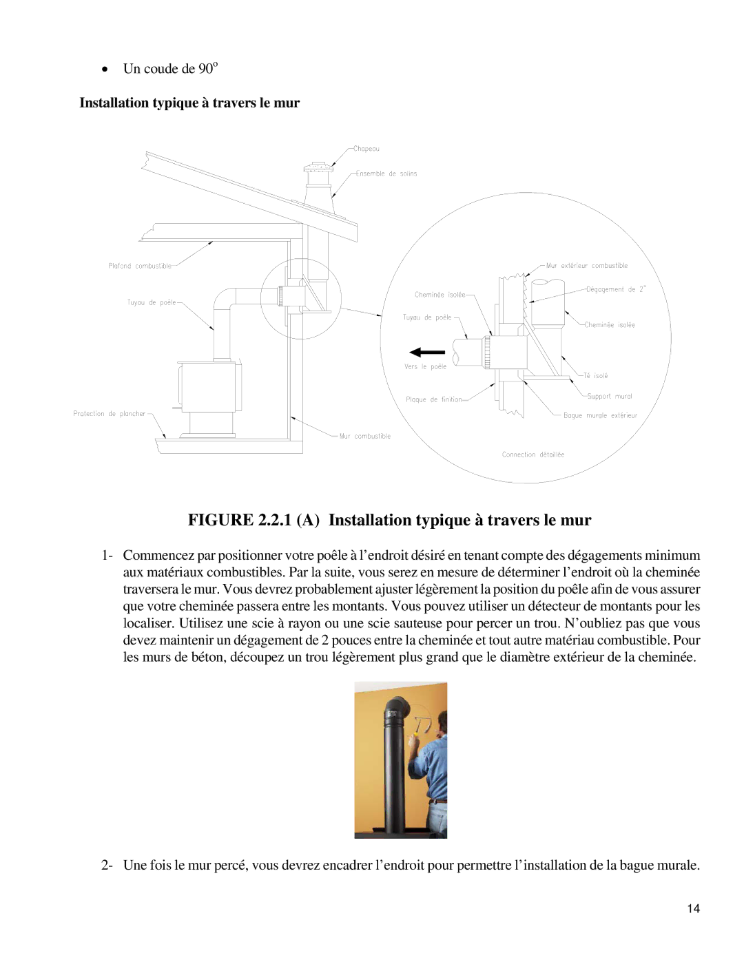Drolet 1500, 1800 manual a Installation typique à travers le mur 