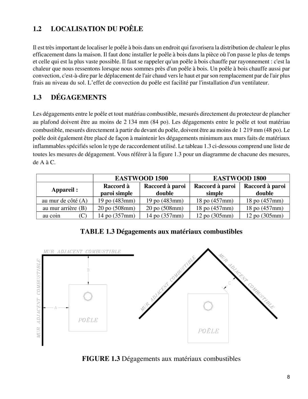 Drolet 1500, 1800 manual Localisation DU Poêle, Dégagements, Appareil Raccord à Raccord à paroi Paroi simple Double 