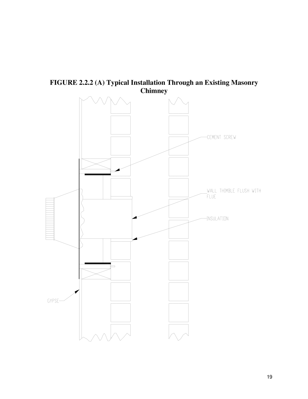 Drolet 1800 EPA owner manual a Typical Installation Through an Existing Masonry Chimney 