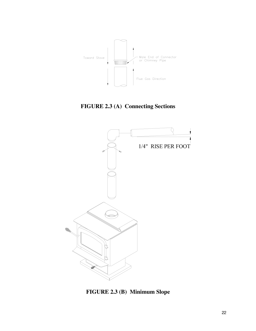 Drolet 1800 EPA owner manual A Connecting Sections 