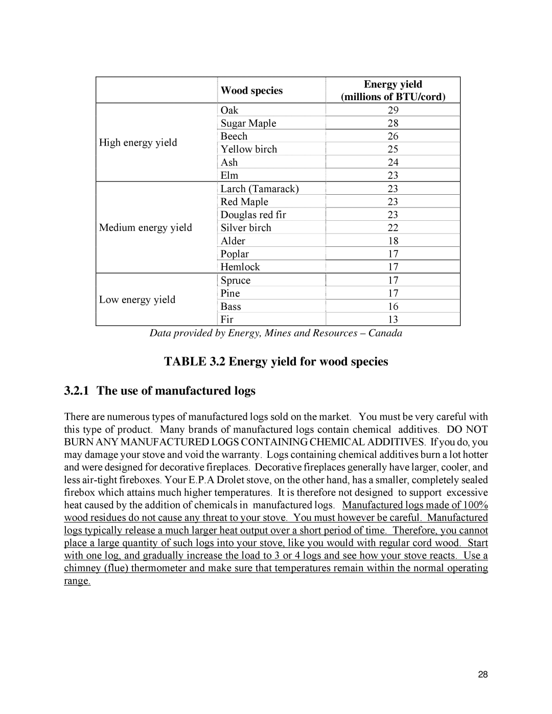 Drolet 1800 EPA Energy yield for wood species Use of manufactured logs, Wood species Energy yield Millions of BTU/cord 