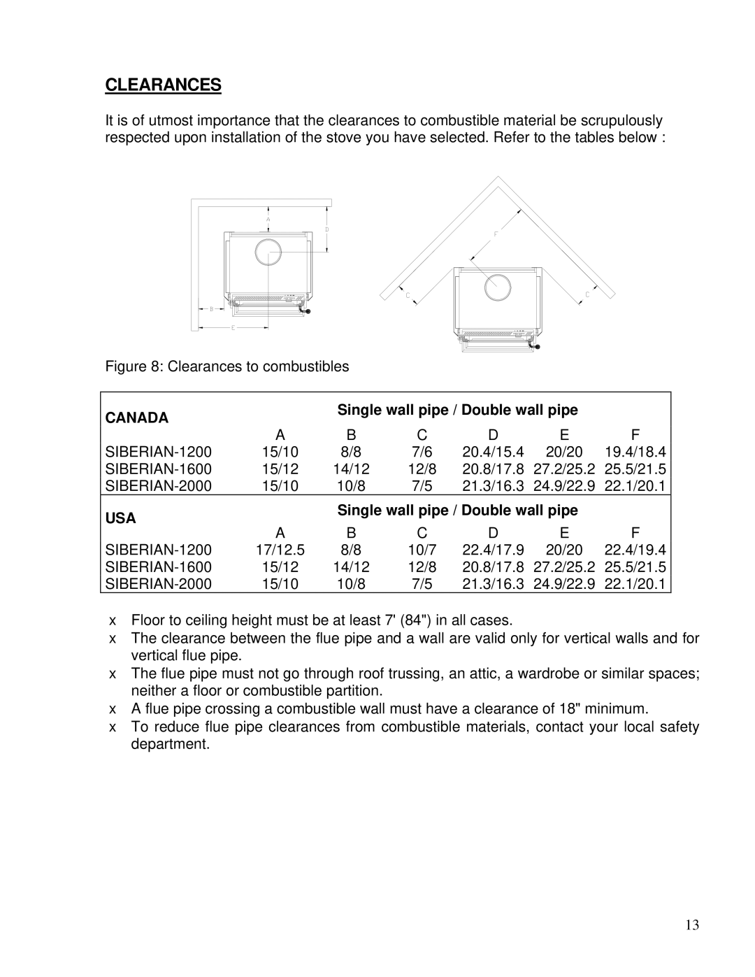 Drolet 1200, 2000, 1600 owner manual Clearances, Canada 