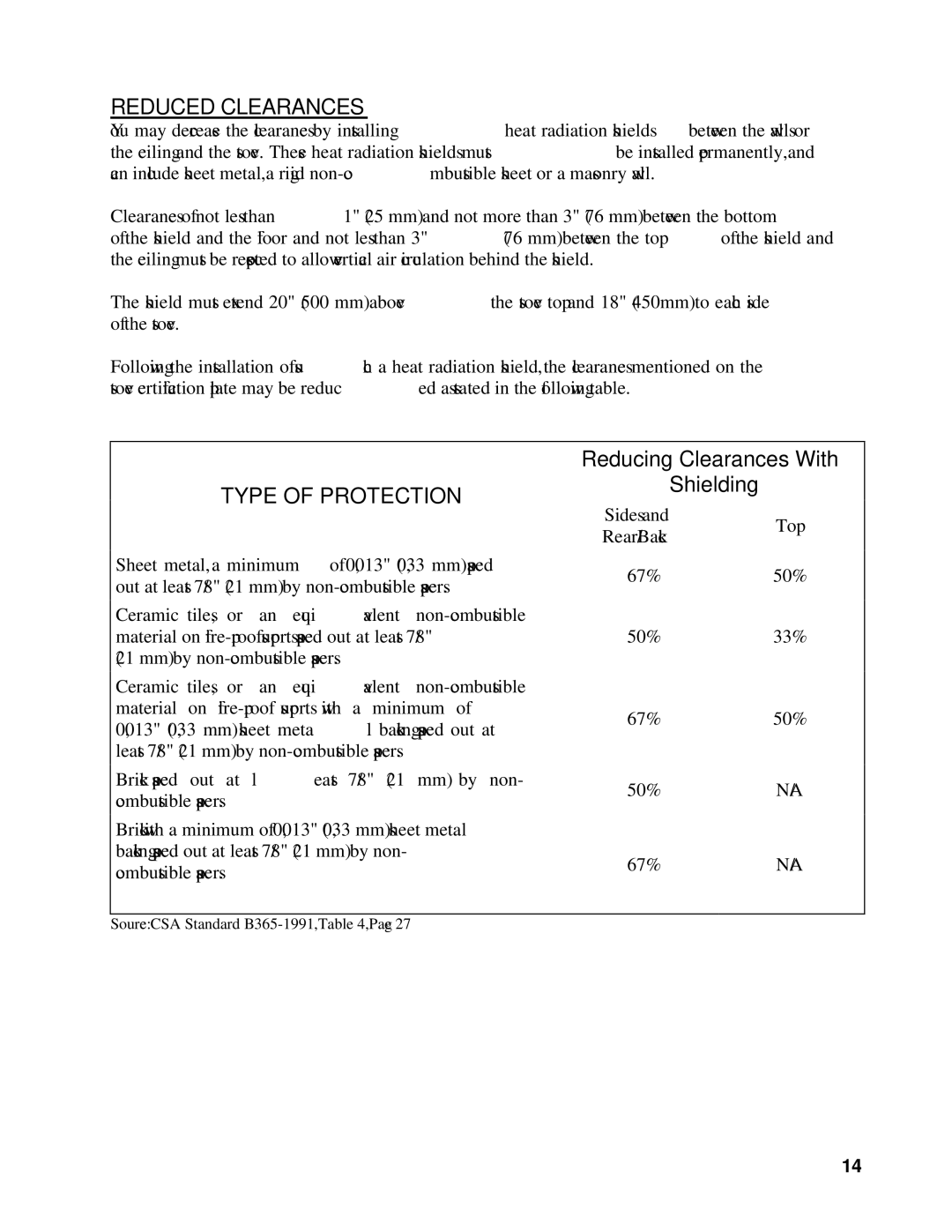 Drolet 2000, 1600, 1200 owner manual Reduced Clearances, Type of Protection 