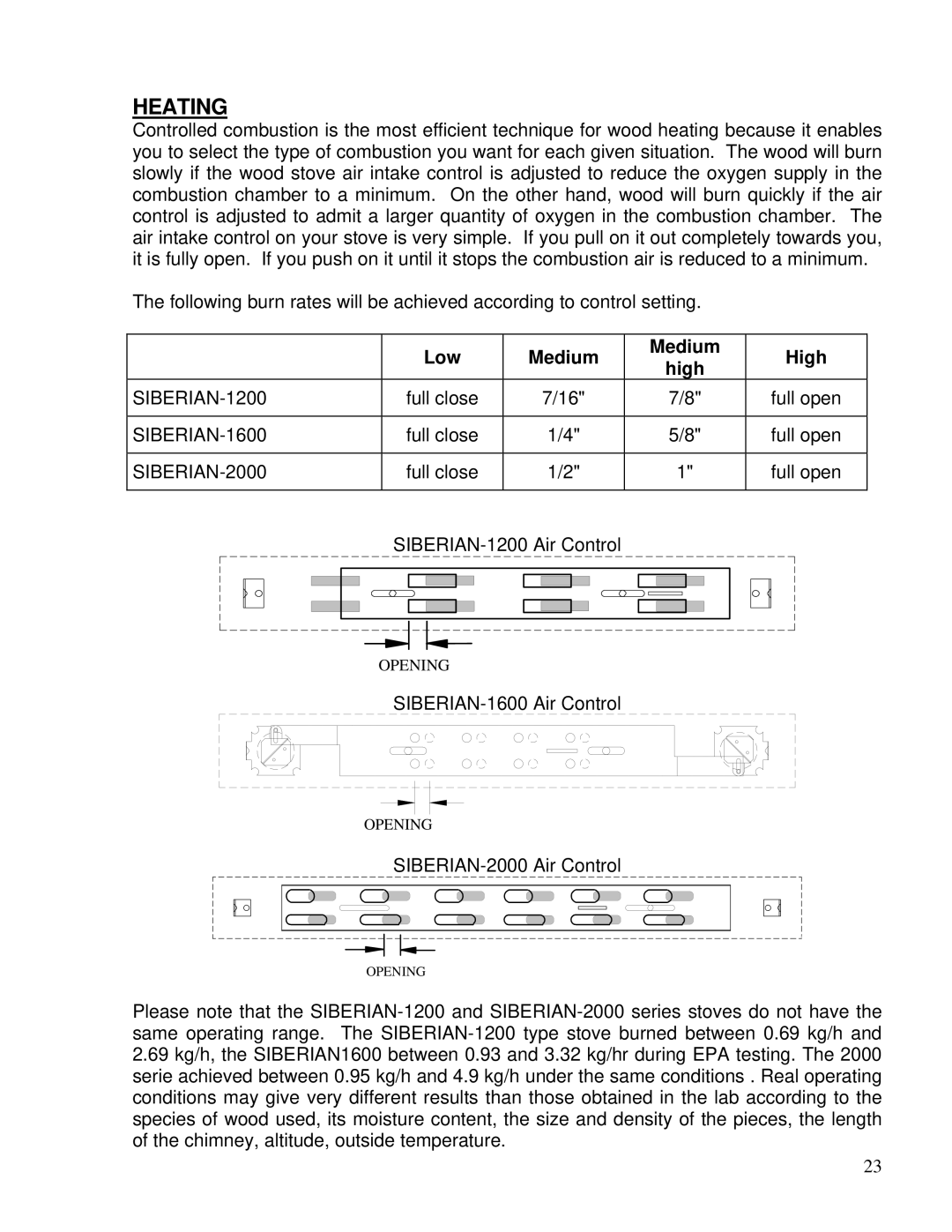 Drolet 2000, 1600, 1200 owner manual Heating, Low Medium High 