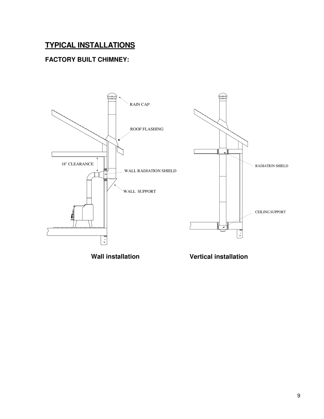 Drolet 45109A manual Typical Installations, Wall installation Vertical installation 