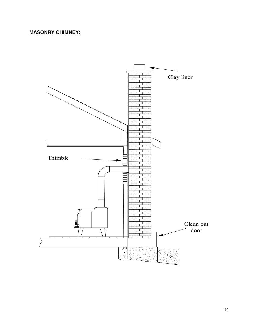 Drolet 45109A manual Thimble 