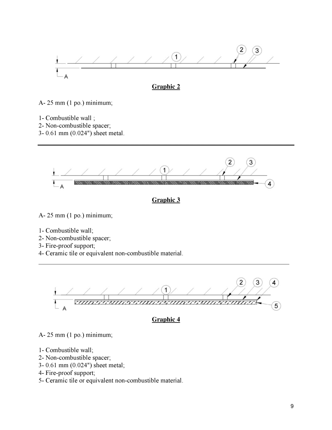 Drolet 45284 owner manual Graphic 