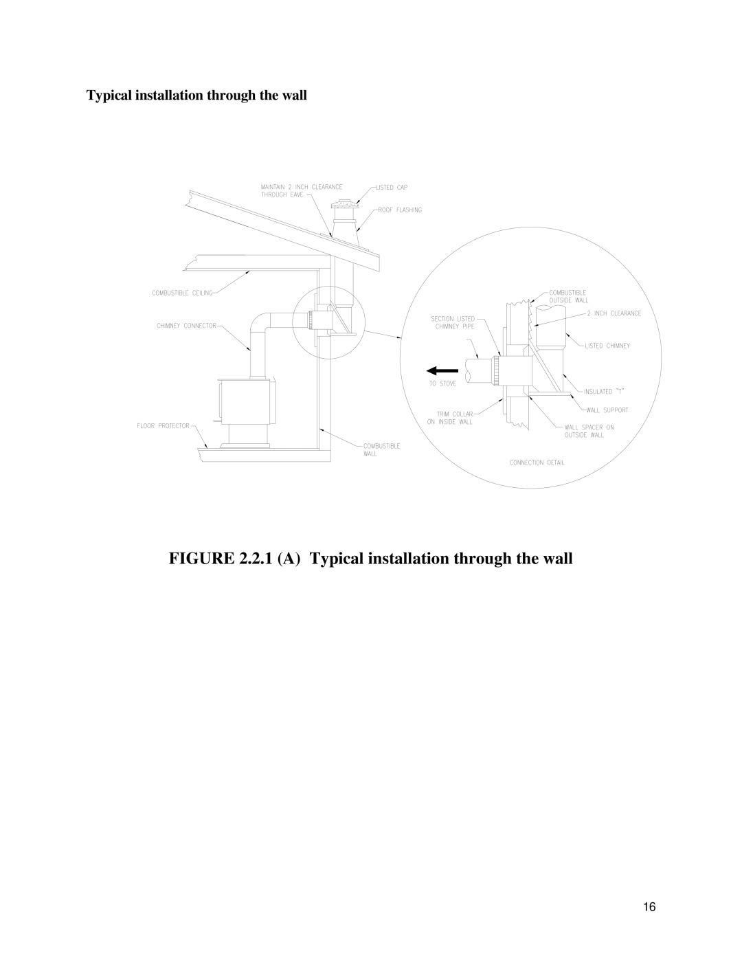 Drolet 45284 owner manual a Typical installation through the wall 