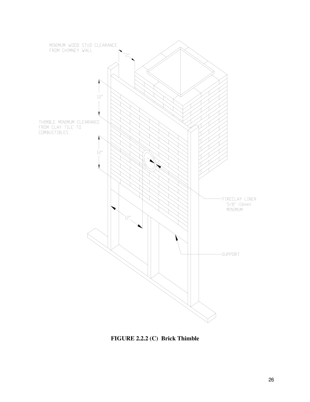 Drolet 45284 owner manual C Brick Thimble 