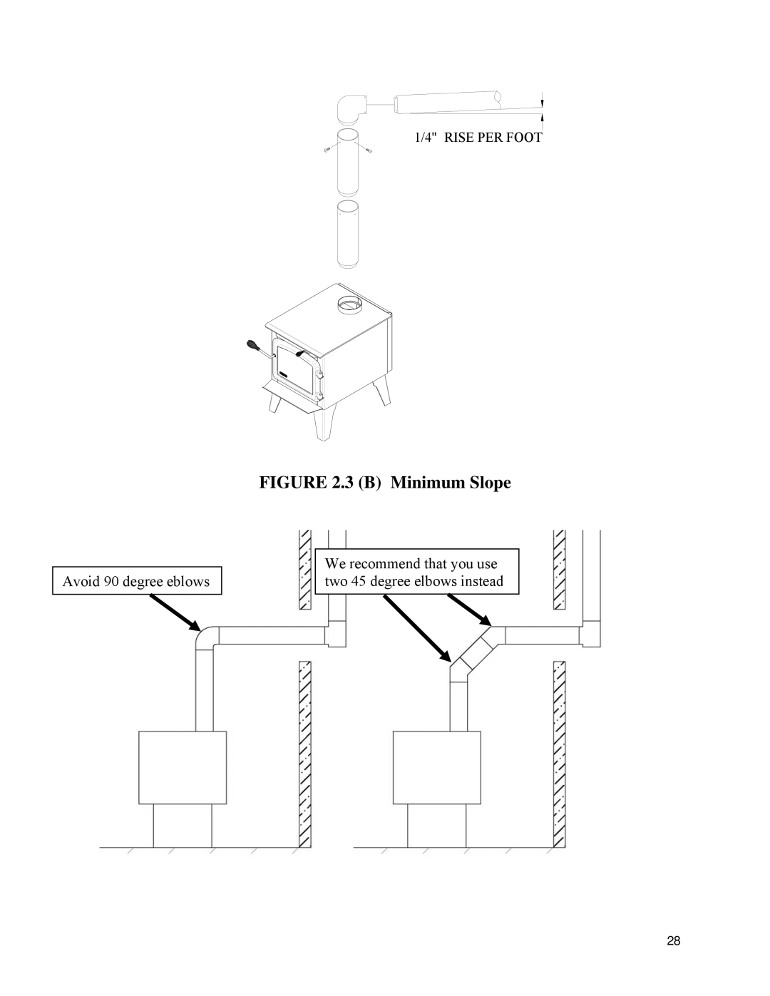 Drolet 45284 owner manual B Minimum Slope 