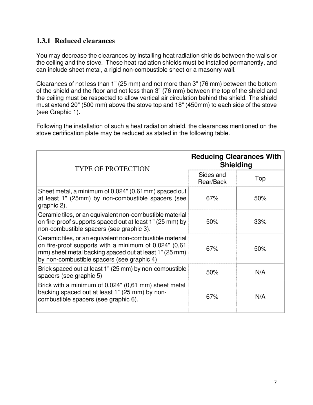 Drolet 45284 owner manual Reducing Clearances With Shielding 